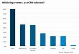 Most Used Crm Software Images
