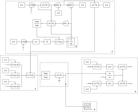 Logic Block Diagram Of Ud Model Download Scientific Diagram