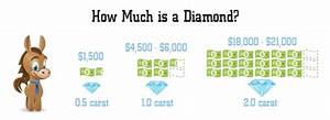 2018 Diamond Price Chart You Should Not Ignore
