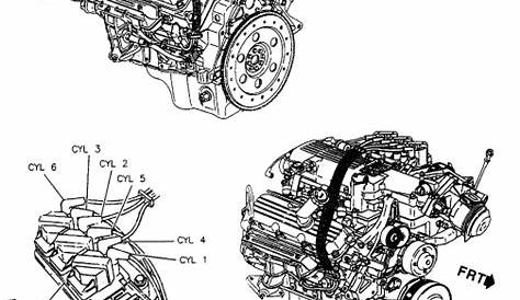 1996 Camaro Rs Engine - Design Corral