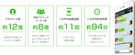 Connect to every user and create even greater business value. WeChat Payment（微信支付） 株式会社リージョナルマーケティング