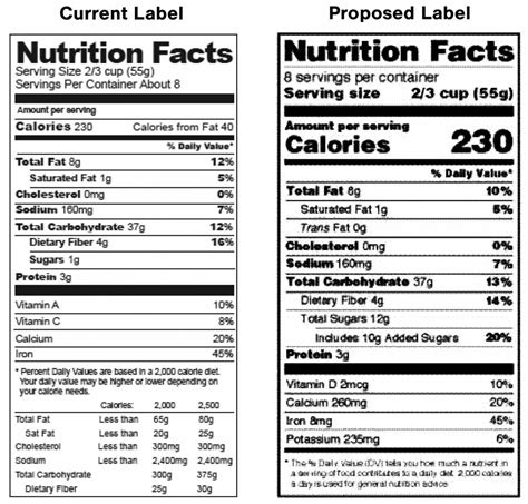 Nutritional Panel Template