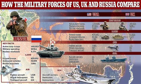 russia s military strength is at its highest since the cold war daily mail online
