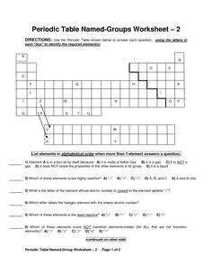 The following graphics represent the nuclei of atoms. Periodic Table Trends Worksheet Answer Key | Periodic ...