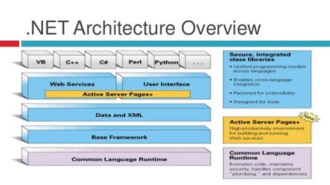 Apa Itu Net Framework Serta Fungsi Cara Kerja Kelebihan Dan Sexiz Pix