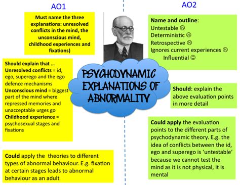 Explanations Of Abnormality As Psychology Psychology Studies