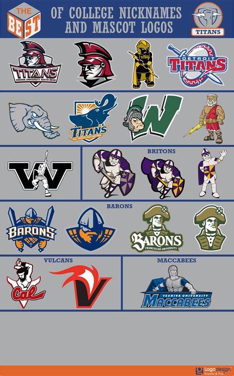 The Best Of College Nicknames And Mascots Logos Artofit