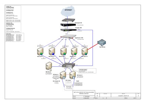 Visio Network Diagram Diagrams Images And Photos Finder