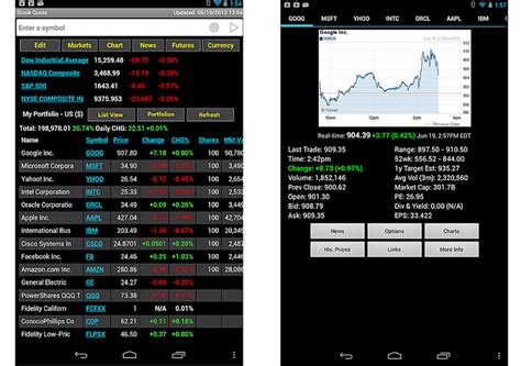 There has never been a better time for freely available stock charting & free stock screening data on the web. The Best Stock Market Apps for Android