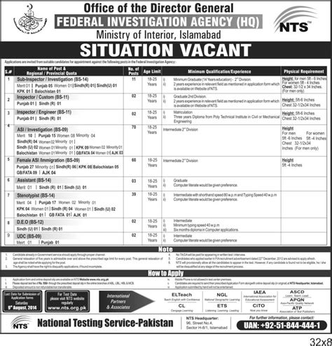 Vacancies In Federal Investigation Agency Galaxy World