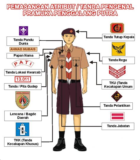 Sejarah Lengkap Pramuka Di Dunia Dan Indonesia Markijar Com