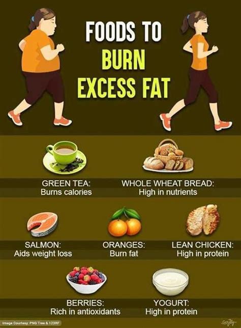 Pin On Best Way To Lose Weight Fast For Women