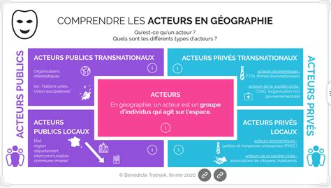 Une Infographie Pour Enseigner Les Acteurs En Géographie Site De