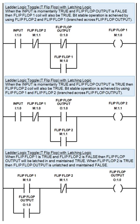 PLC Toggle Logic Flip Flops Ladder Logic World