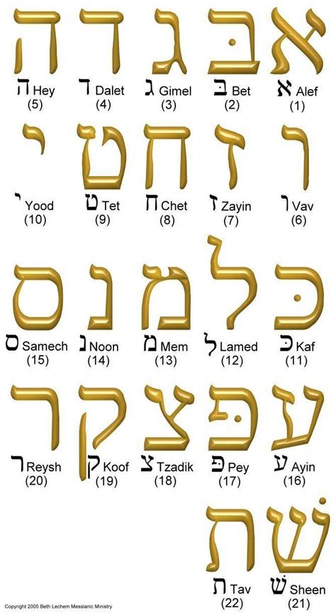 Pin Em Hebrew Language Help