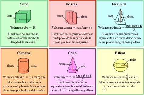 An Image Of Different Types Of Shapes And Sizes In The Form Of Cubes