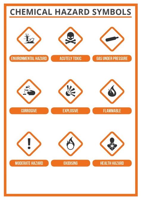 Chemical Hazard Icon At Collection Of Chemical Hazard