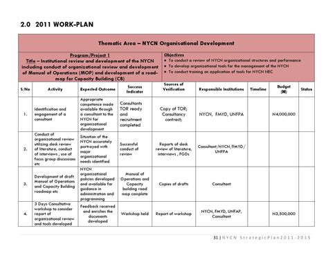 Youth Program Planning Template