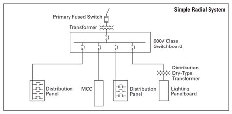 Basics 9 4.16 kv pump schematic : 600v Breaker Wiring Diagram Power Circuit - Wiring Diagram ...