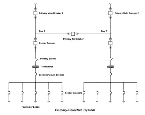 10 Electrical Distribution System Arrangements Explained