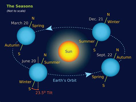 Astronomy Concept Diagrams — Simulating The Universe