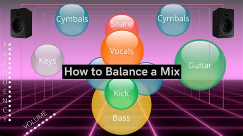 How To Balance All The Elements In A Mix Mastering The Mix