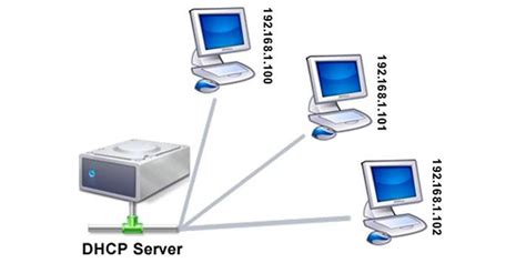 What Is Dynamic Host Configuration Protocol DHCP And How It Works