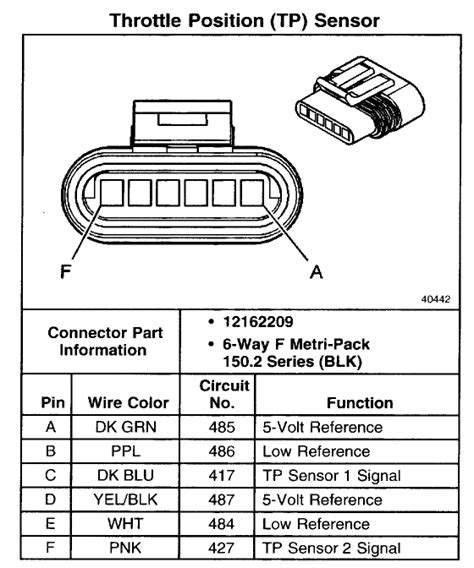 6 Pin Throttle Position Sensor Wiring Diagram Wiring Harness Diagram