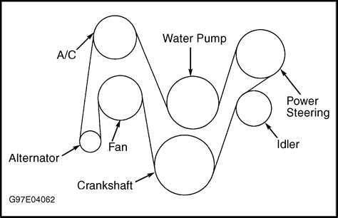 1996 Jeep Grand Cherokee Serpentine Belt Diagram