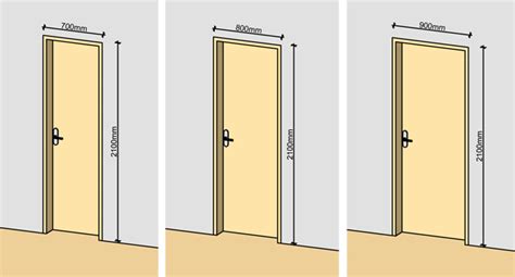 How to frame a door. Door Frame: Standard Door Frame Dimensions