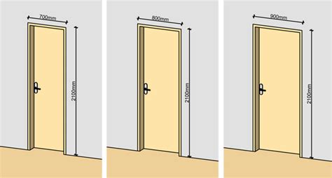 Door and window frames dimensions and equal in performance. Door Frame: Standard Door Frame Dimensions