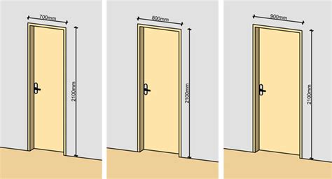 This prevents you from seeing the joinery on the to size your door panel properly we need more math (i know, i know). Door Frame: Standard Door Frame Dimensions