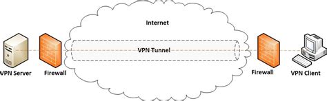 The Ultimate Guide To Vpn Tunneling And How To Use It In 2022 2023