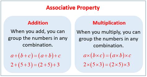 Associative Property For Addition And Multiplication Examples