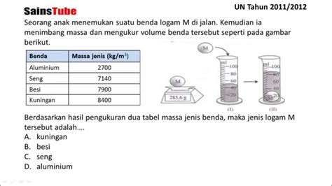 Ipa Kelas Semester Pengukuran Iii Pengukuran Massa Volume Dan My XXX