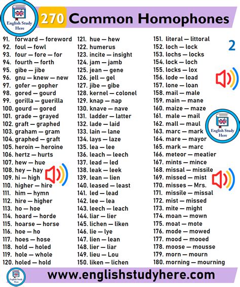 270 Common Homophones List English Study Here English Phrases Learn