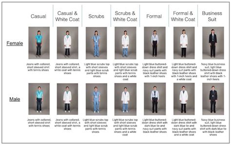 How Should Doctors Dress Why What Doctors Wear Matters To Patients Michigan Medicine