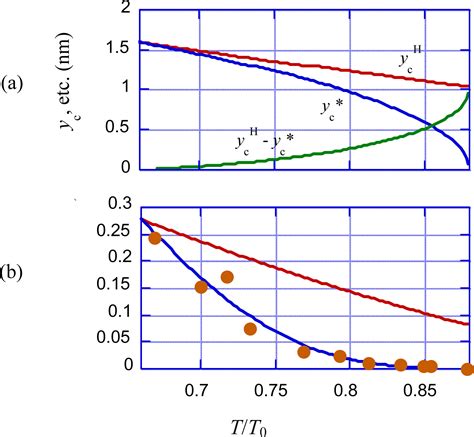 In an eccentric contraction, the external force on the muscle is greater than the force that the muscle can generate, thus the series elastic elements are also forced to lengthen a.v. IJMS | Free Full-Text | Remarks on Muscle Contraction ...