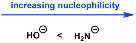 S N 2 Electrophile Leaving Group And Nucleophile CHEM123 Chirp
