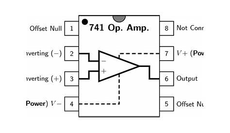 draw the pin diagram of ic 741