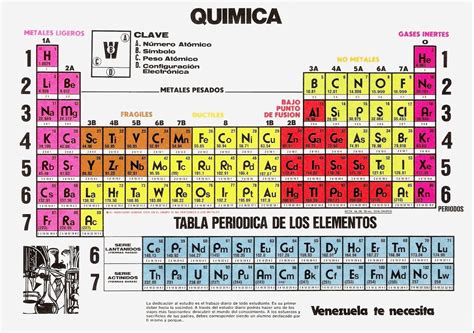 Linea Del Tiempo De La Tabla Periodica Periodic Table Atoms Reverasite