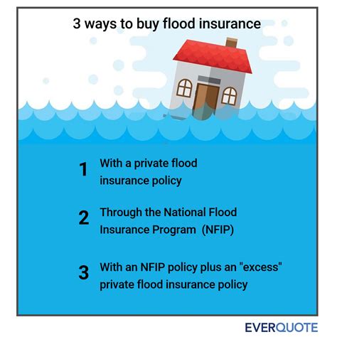 To calculate these averages, bankrate relied on the most recent flood insurance premium data sourced from fema. Flood Insurance: Government and Private Options | EverQuote