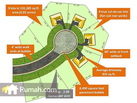 Selain dengan mama, aku pernah melakukan sering nggak tentu pulang ke rumah, lebih banyak di jakarta di rumah kakek nenek ku. Tiga Bentuk Tanah Kavling dan Pengertiannya | Rumah dan ...
