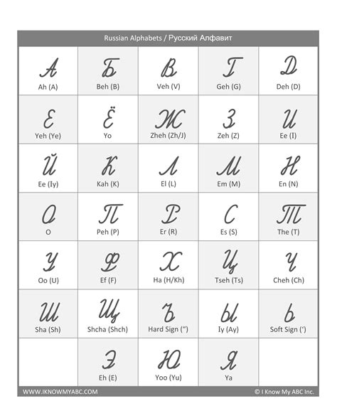 Russian Alphabet Chart By I Know My Abc 9780997139594