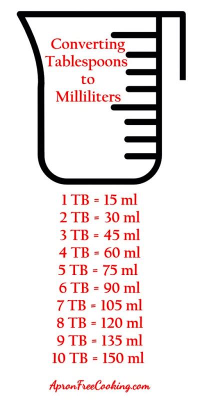 Convert 2 milliliters to teaspoons. 1 ml equals how much of a teaspoon | Diabetes Advice Guide