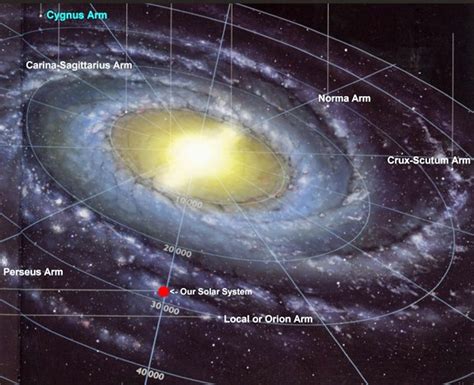 Our Solar System Milky Way Galaxy