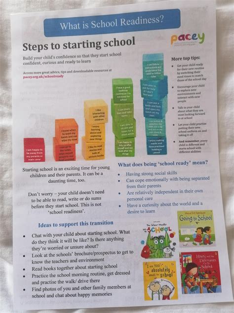 What Is School Readiness Parent Poster A4 Laminated Partnership