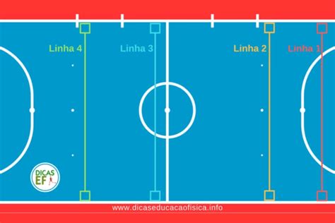 Esquemas Taticos No Futsal