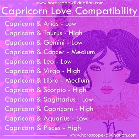 The Best 16 Capricorn Compatibility Chart 2021 Douroubi
