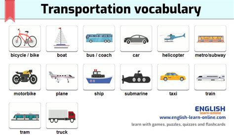 Transportation And Names Of Vehicles In English 🚗 With Images